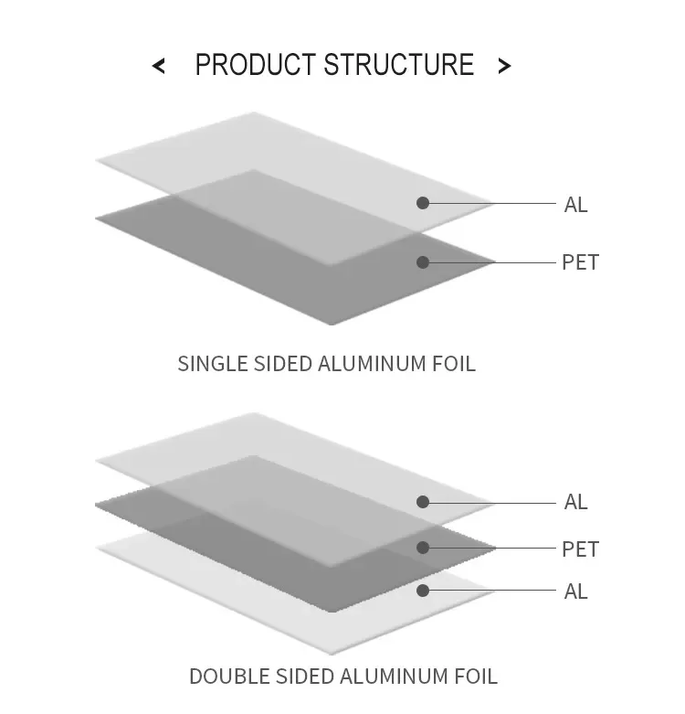 metalized pet laminated aluminum foil packaging composite film roll flex air duct ventilation tape foil