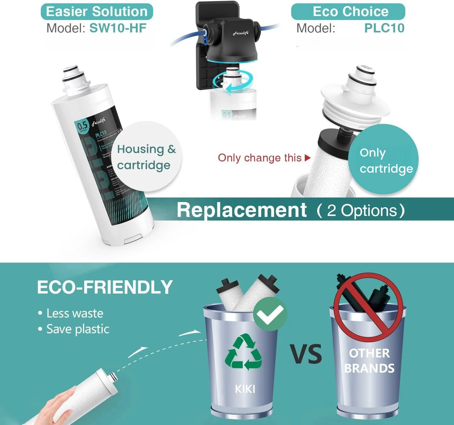 Multi-Usage water filter device