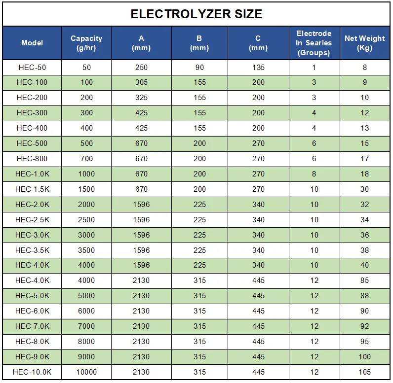 Генератор гипохлорита натрия, электролизер на титановой основе, электролитический элемент, титановый электрод