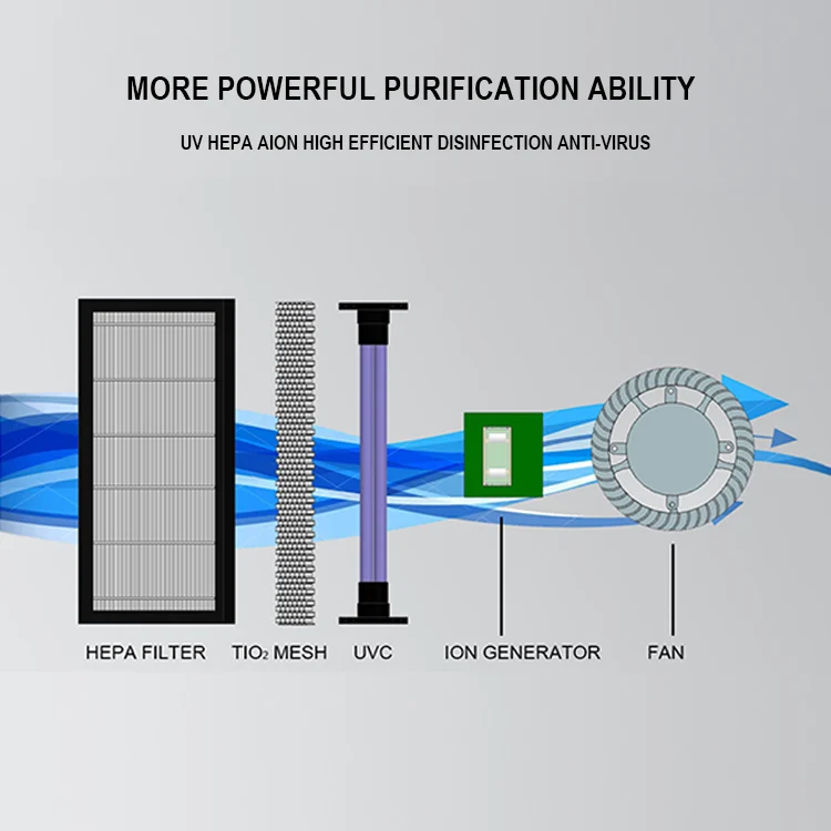 Manufacturer Factory Wholesale Ambulance Truck Air Purifier