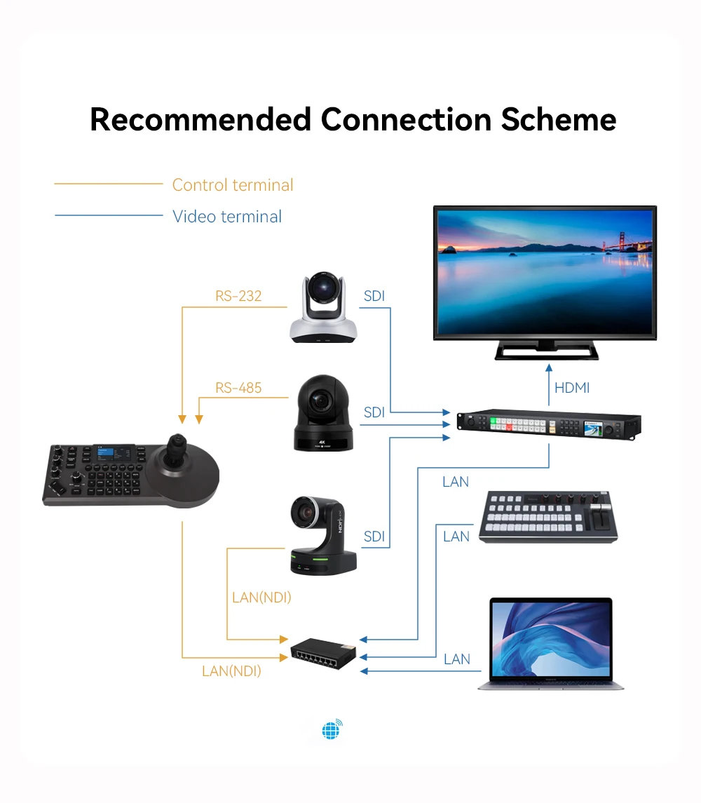 HDKATOV 4D IP Joystick Controller Keyboard RS485 PELCO D P For Security CCTV Speed Dome PTZ Camera