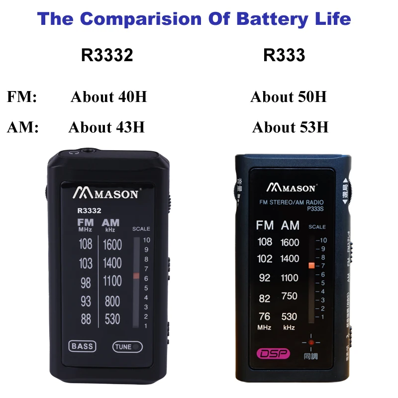 Long Lasting Battery Life With Good Quality IC Small AM FM Portable Radio Receiver From China Manufacture