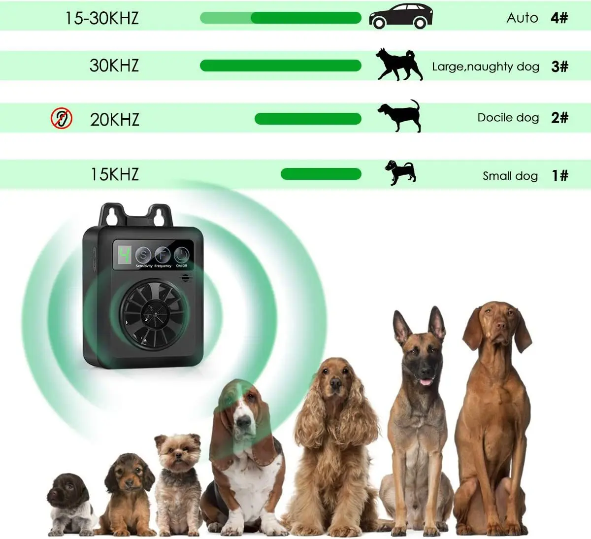 Intelligent Ultrasonic Digital Display Dog Training Device Anti-Barking Repellent for Effective Bark Control  Device