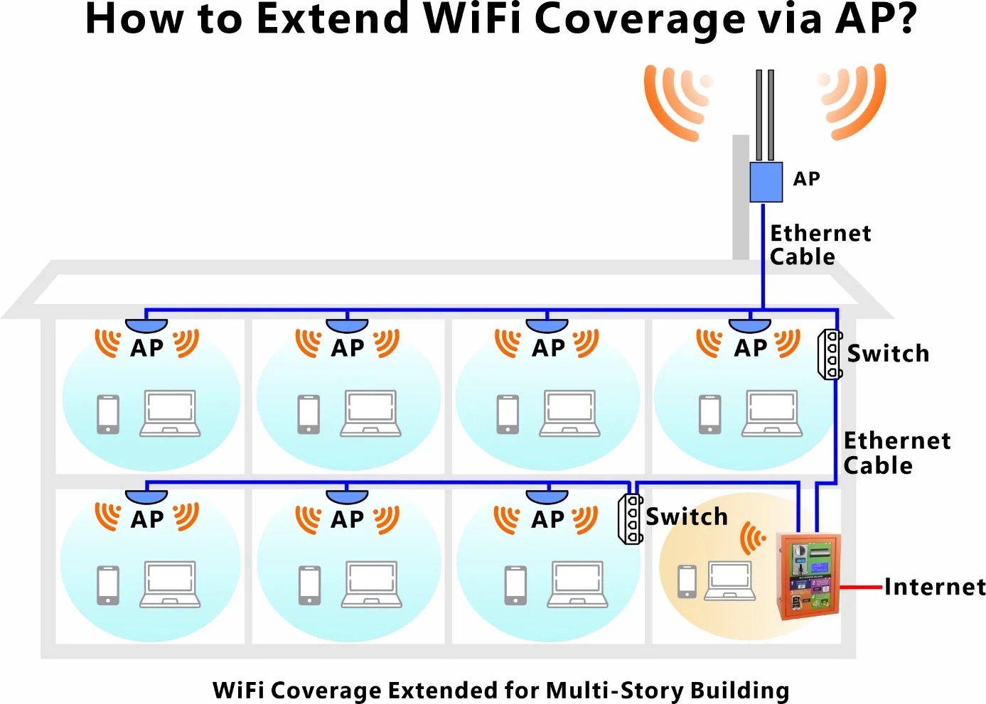 2023 New Fashion Product Self-service Top-up Kiosk for WiFi Vending