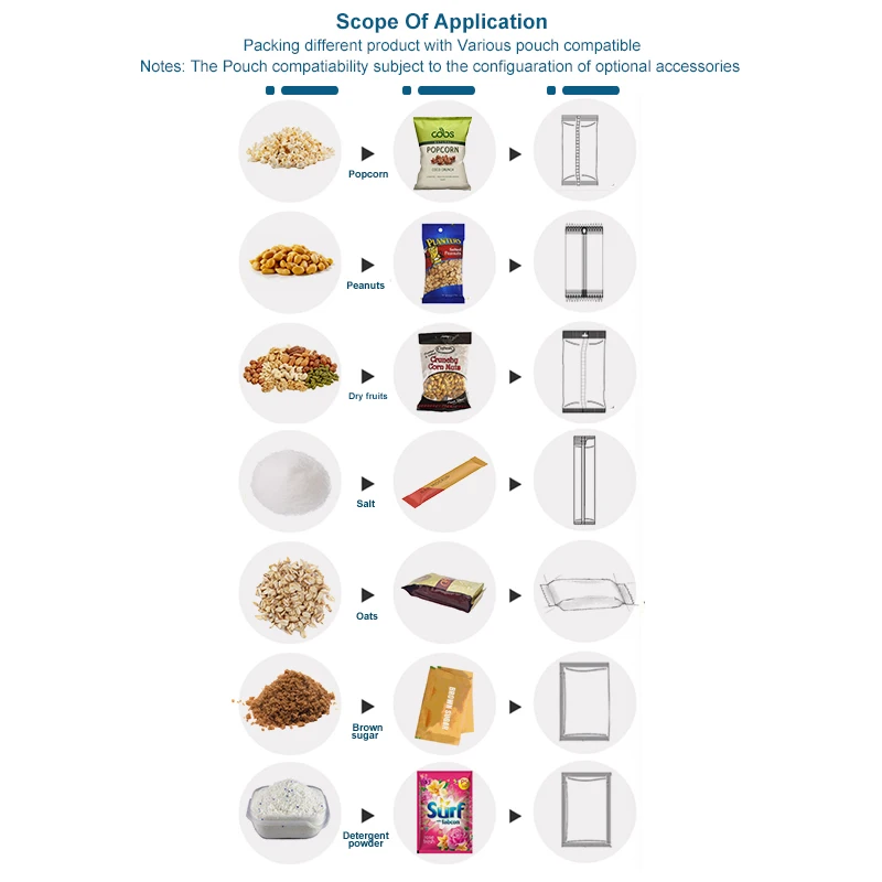 Automatic Peanuts Almond Groundnut Cashew Seed Nuts Dry Fruits Bean Pistachio Plantain Potato Chips Packing Machine