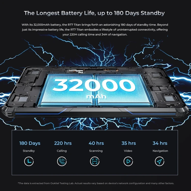 New Arrival OUKITEL RT7 TITAN 5G Network IP68/IP69K Rugged Tablet, 12GB+256GB, 10.1 inch Android 13