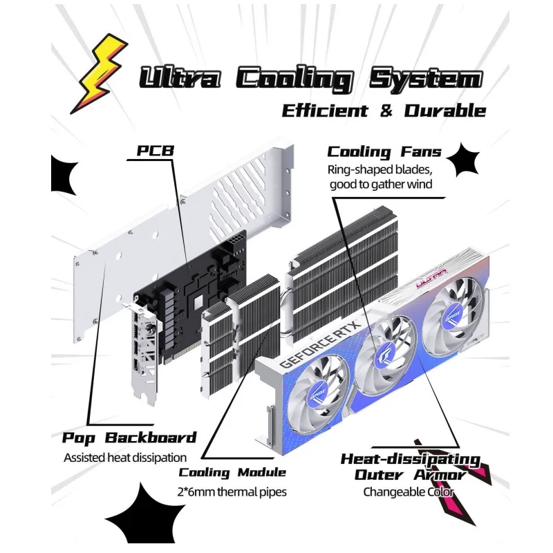 Colorful video card iGame GeForce RTX 4060 Ti Ultra W OC 8GB GDDR6 Graphics card gaming speed card GPU mini pcs