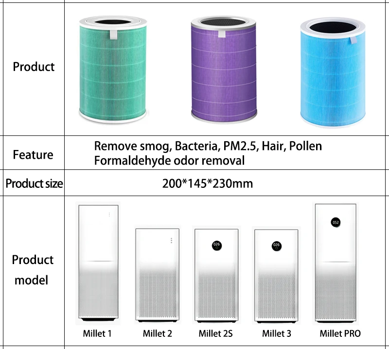 OEM/ODM H13 mi Air Purifier HEPA with Active Carbon Filter Compatible with mi Mi Air Purifier 1 2 3 Pro 3C 3H 2C 2H 2S