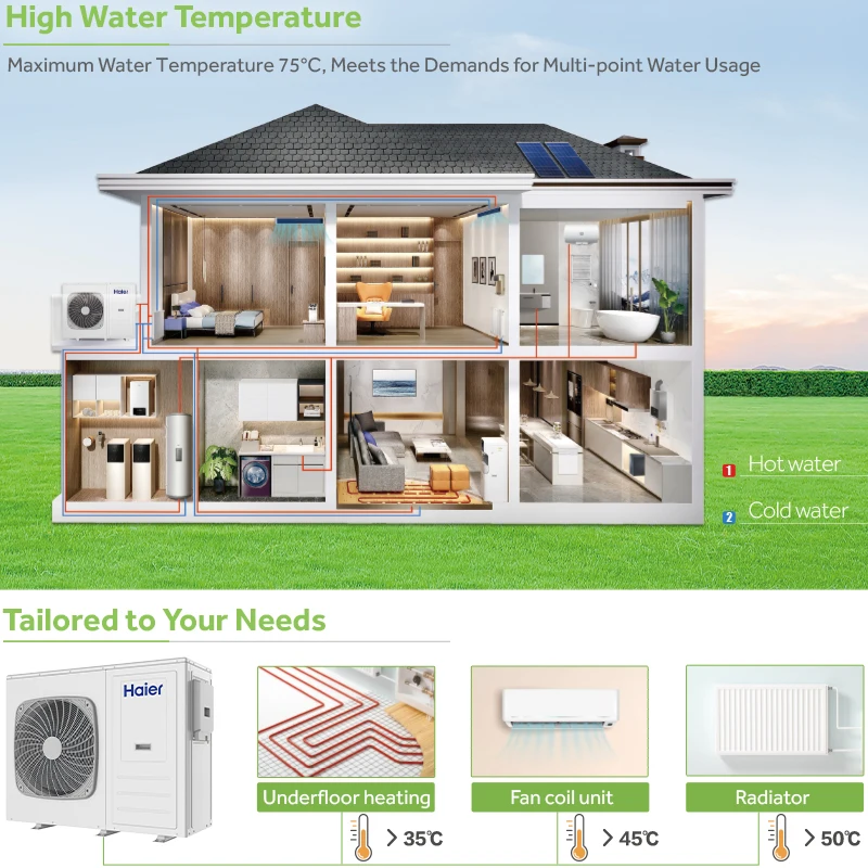 Eco-Friendly Residential EVI DC Inverter All In One Central Air Conditioning Heating System With Heat Pump