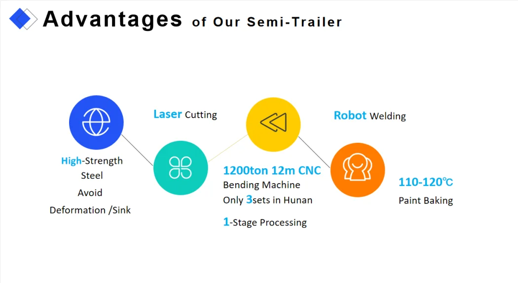 advantage of semi trailer.png