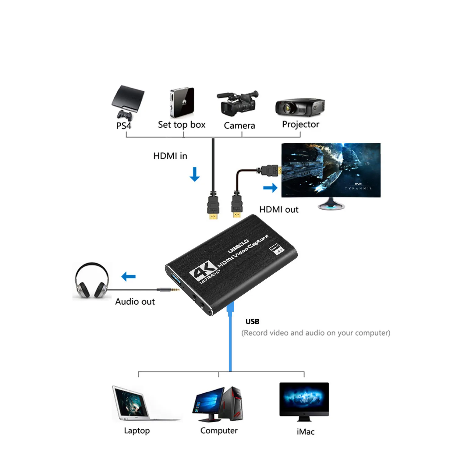 4K Input HDTV to USB3.0 Capture Card Dongle 1080P HDTV Loopout Video Recorder Grabber for OBS Capturing Game Live broadcast