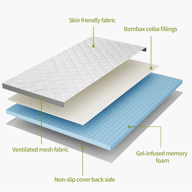 wholesale Gel kapok filled memory foam  mattress cover full size mattress cover thick soft comfortable bed