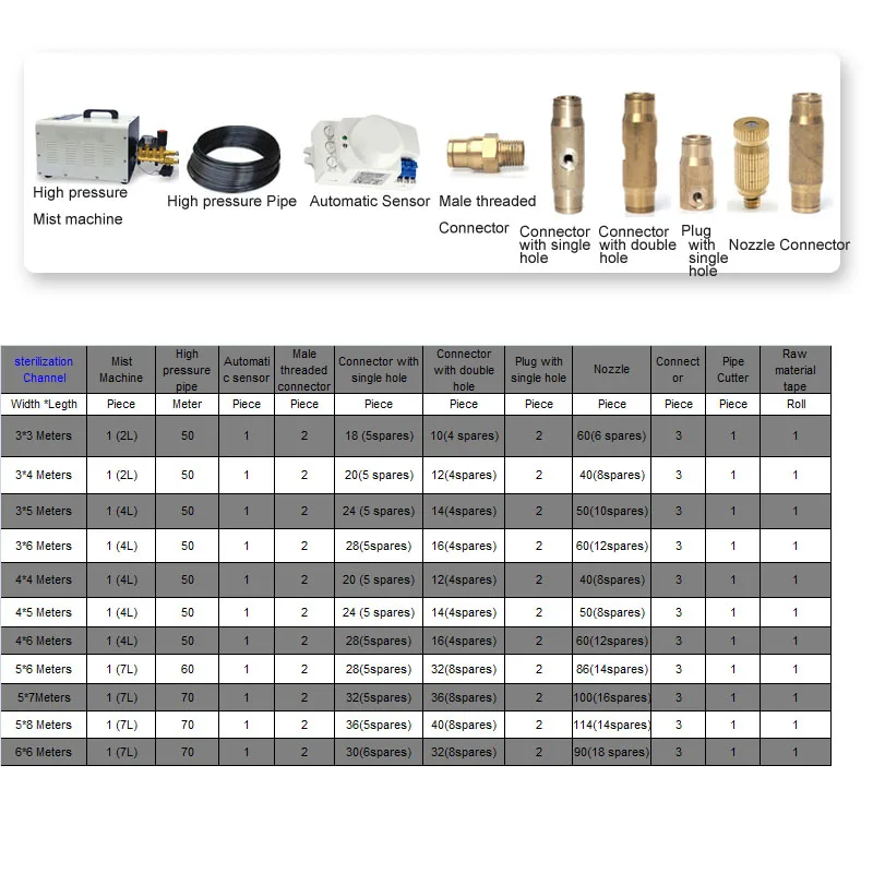 
Factory supply Sanitizing and disinfecting with Atomizing nozzle systems Disinfection channel 