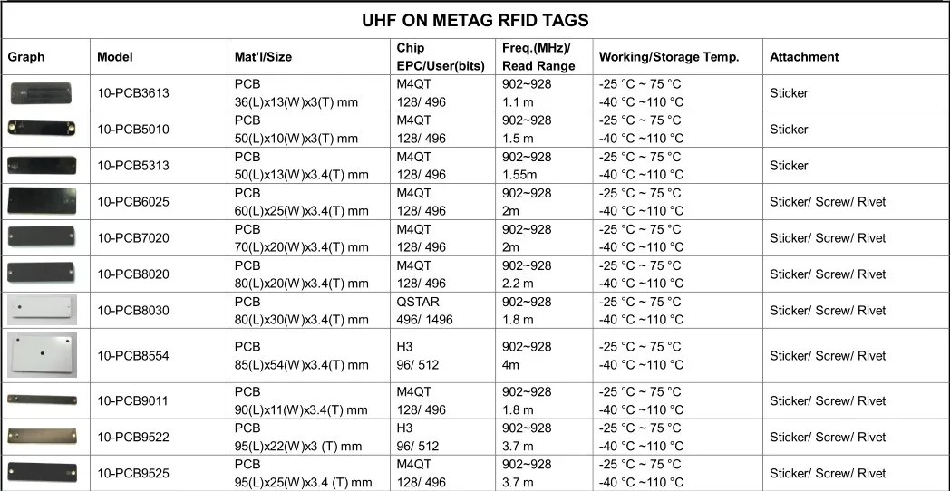  Водонепроницаемый ISO18000-6C пассивный RFID метка UHF