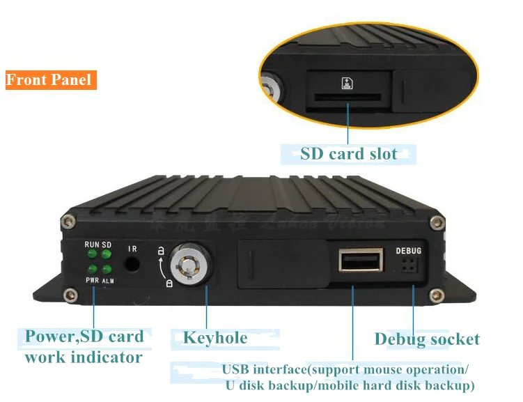 
4 channel AHD MDVR 1080p 3g 4g gps wifi hdd mobile vehicle dvr 