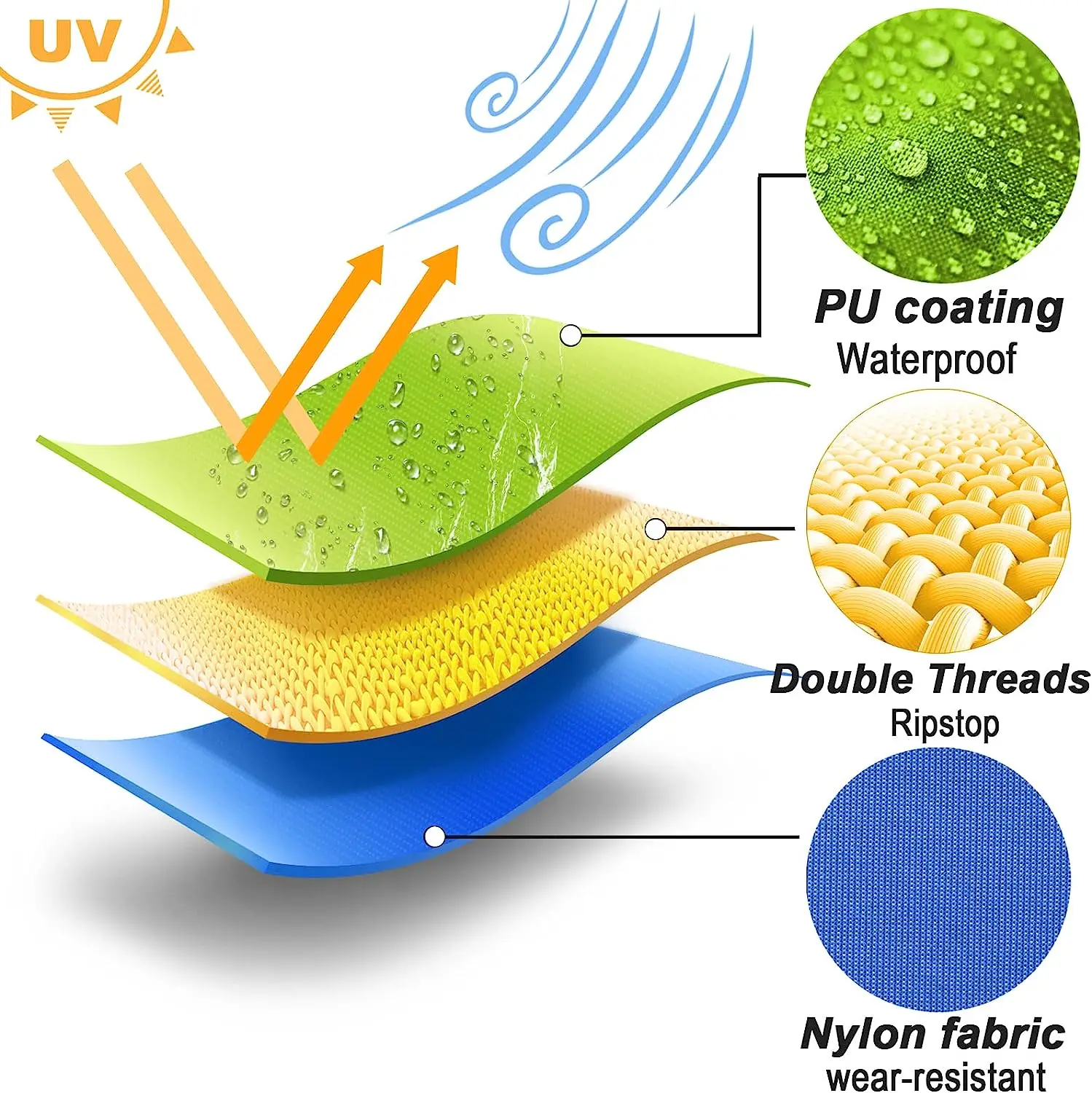 In -Stock items Waterproof oxford fabric material for Cloth bag tent making