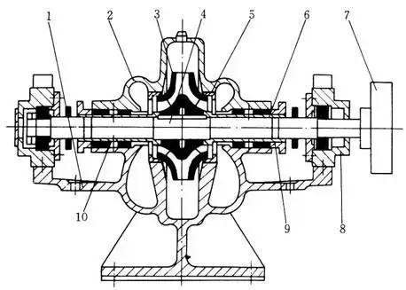 Centrifugal double suction diesel engine water pump 1100 m3/h outflow