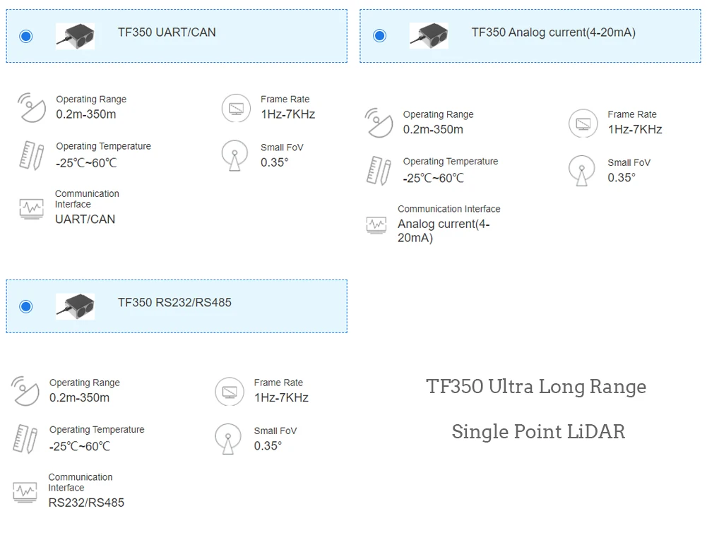 TF350 сверхдлинный одноточечный лидар IP67 UART/CAN RS232/RS485 аналоговый ток (4-20 мА) промышленный диапазон обнаружения 350 м