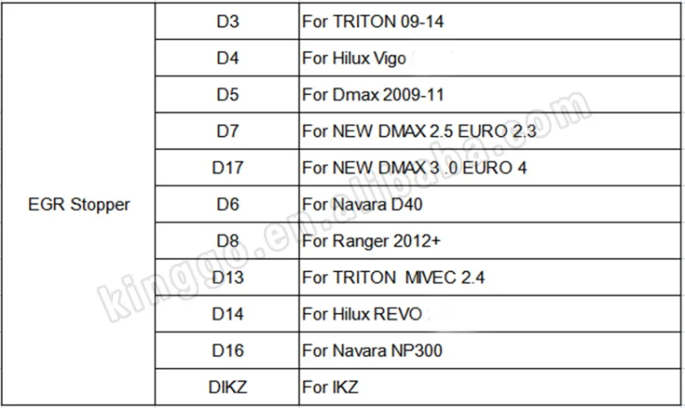 EGR STOPPER Block Blanking Plate For NEW DMAX 2.5 EURO 2.3
