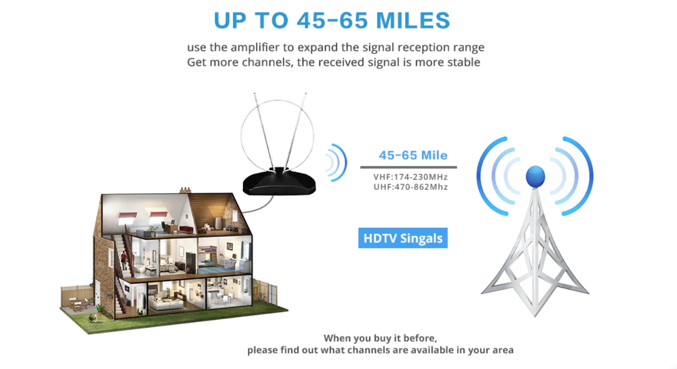Antop HDTV 1080P Indoor Stylish Digital Antenna 360 Rotor HD TV UHF VHF 65 Miles