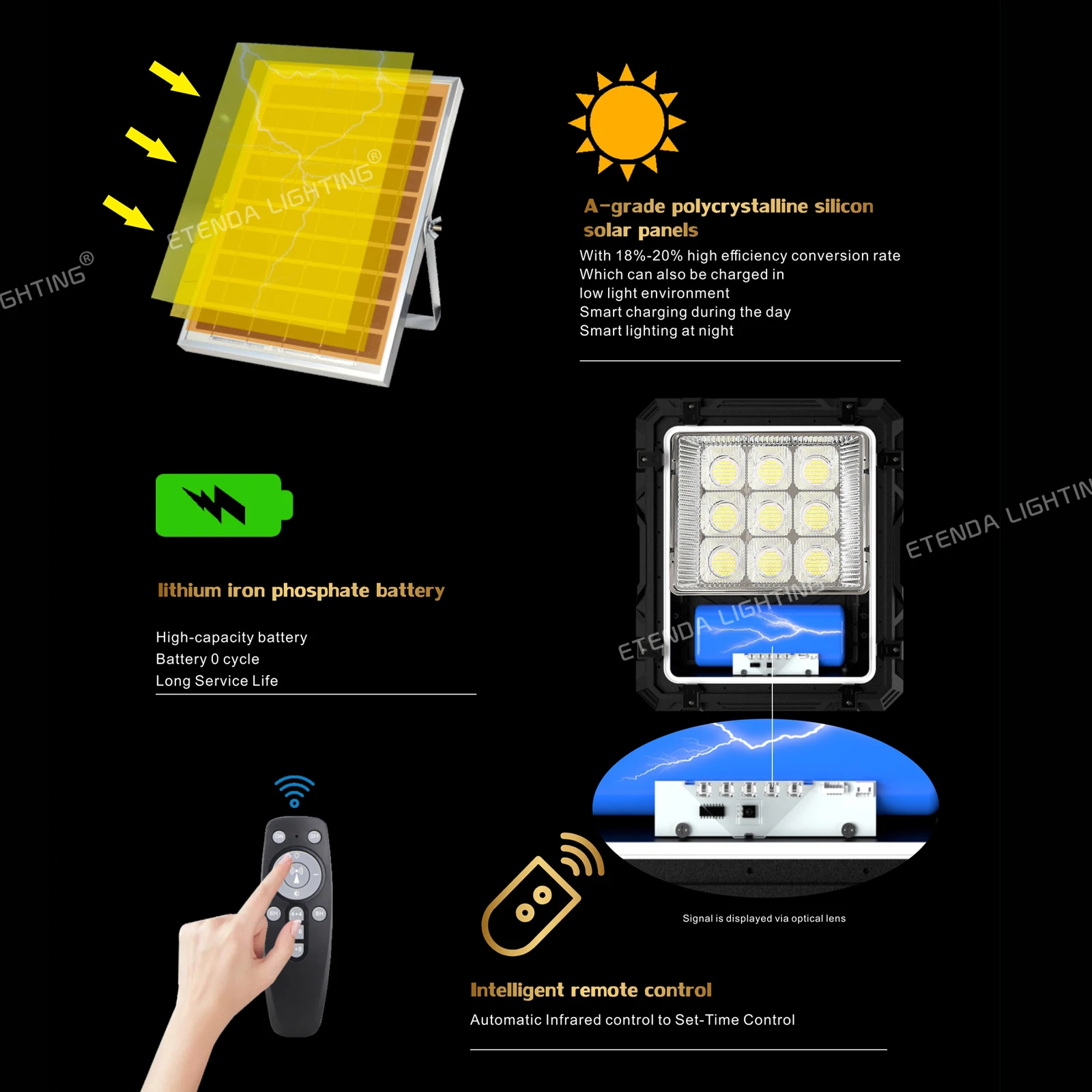 Factory Waterproof Ip65 led Flood Light 100W 200W 300W 400W Integrated Outdoor Solar Flood Lights