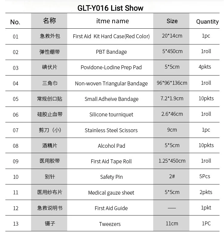 Health Care Home Emergency Medical Portable Travel Survival Mini First Aid Kit Bag with Supplies