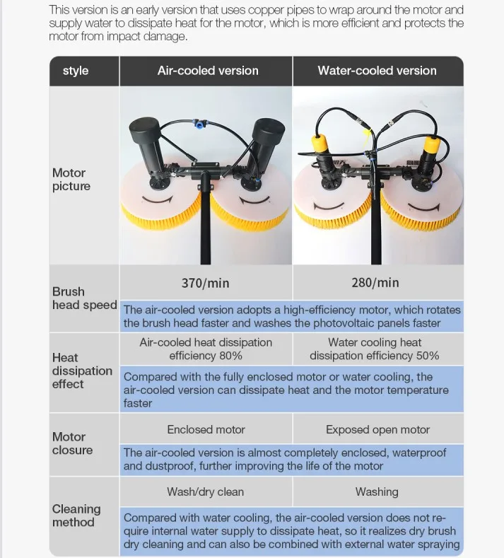 Telescopic Water Fed Pole Solar Panel Cleaning Machine Solar Panel Rotating Brush