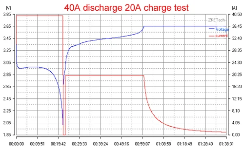 110V/220V вход zketech EBC-A40L 5V 40A высокий ток источник питания литий-ионная LiFePo4 с тестером емкости заряда