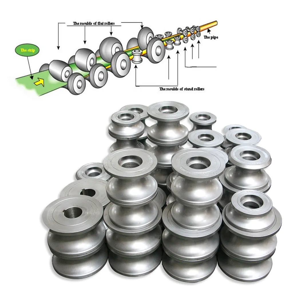 Stainless Steel Pipe Mould Mold Tooling Sets Roll Sets For Pipe Production Line