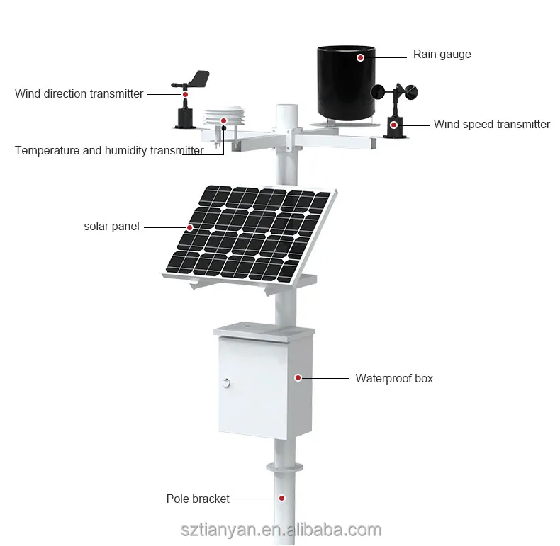 New Energy Products Are Mostly Used In Weather Detectors Solar Monitor System Solar Power Energy System With 60W Solar Panel