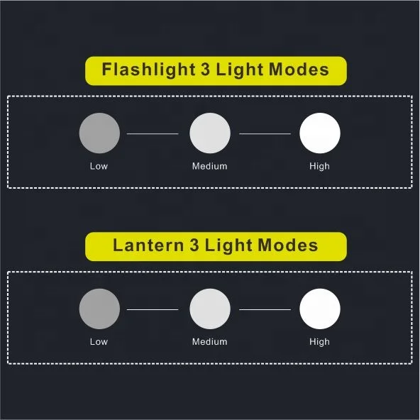 Hot Sale Heavy Duty 1200 Lumen Red High Powered Emergency Portable Flashlight LED Torch Flash Light