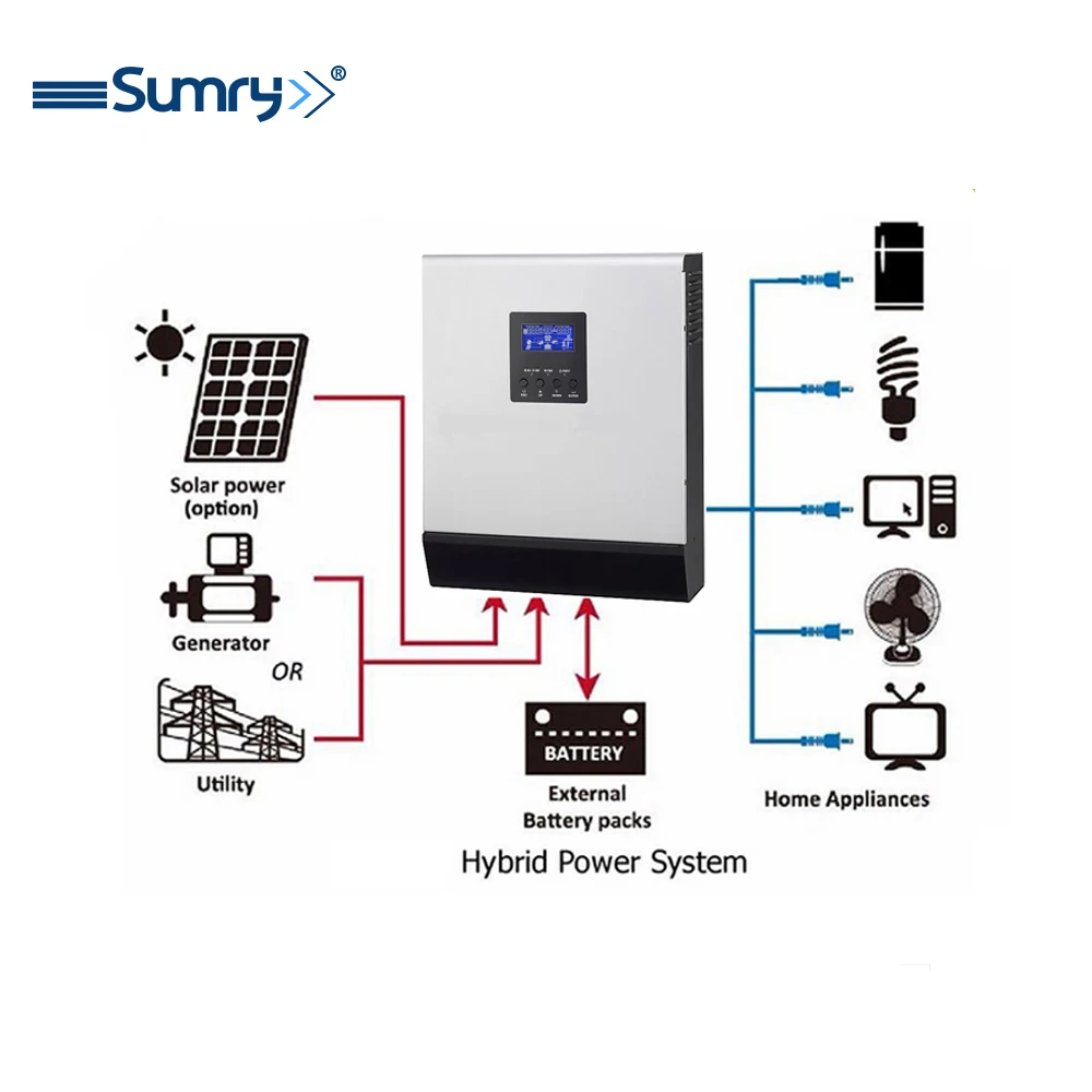 Pure Sine Wave axpert inverters 3KVA 2400W 24v to 220v/60a output
