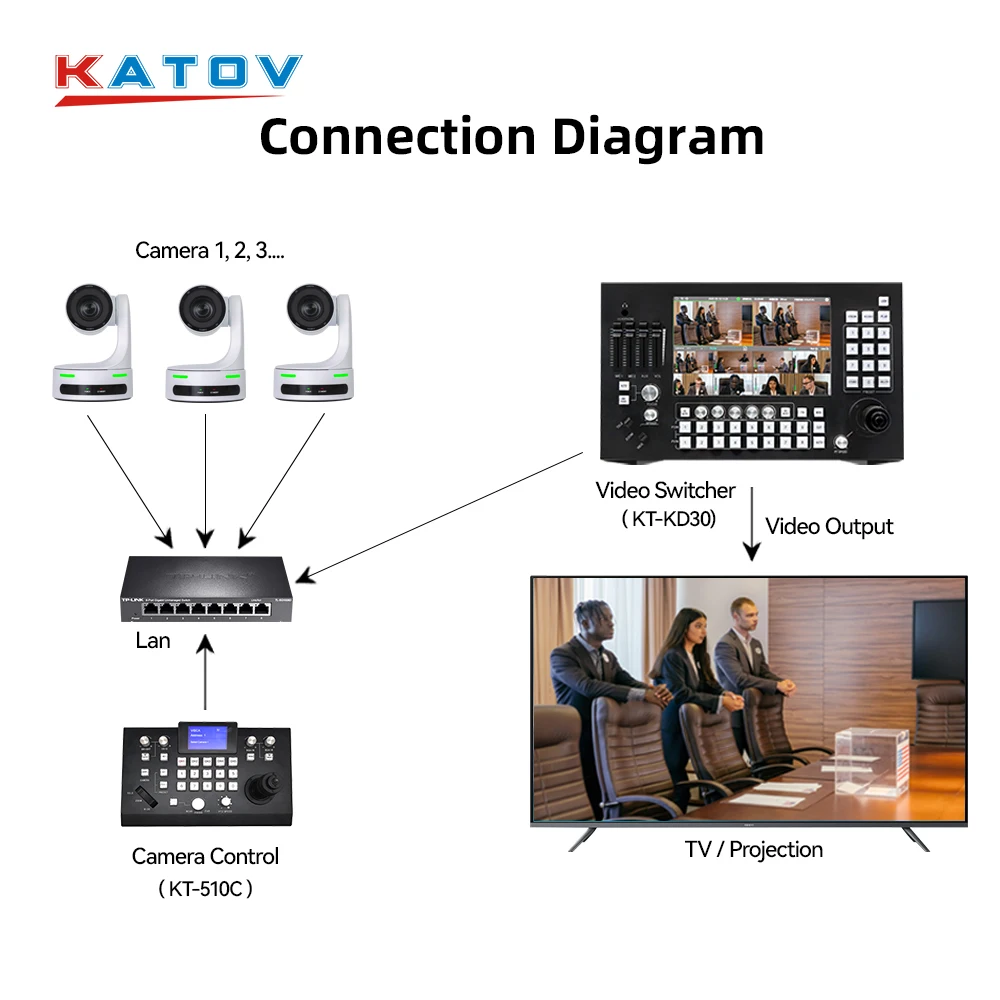 Камера для аудиоконференции KATO SDI IP H DMI Шэньчжэнь smtav ptz optics 20xndi
