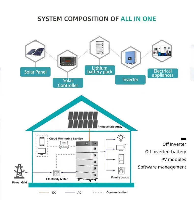 Lifepo4 Lithium battery Wall Mounted 48v 200ah 10kwh Home Power Storage Solar energy system Batteries deep cycle 51.2V100ah 5kwh