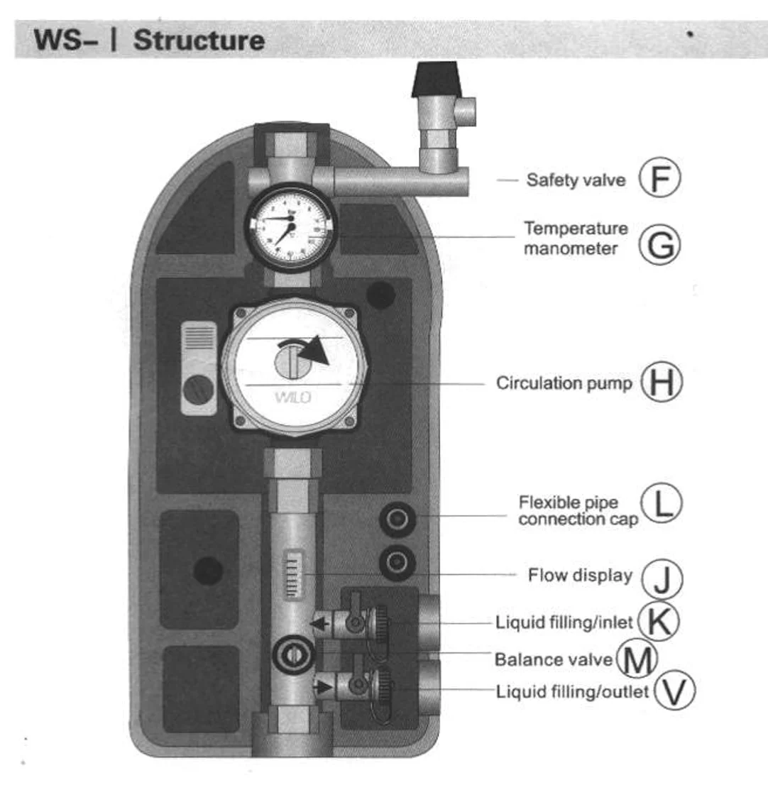 Solar Water Heater Accessory Single Pipeline Solar Working Station With WILO Water Pump WS-I Series
