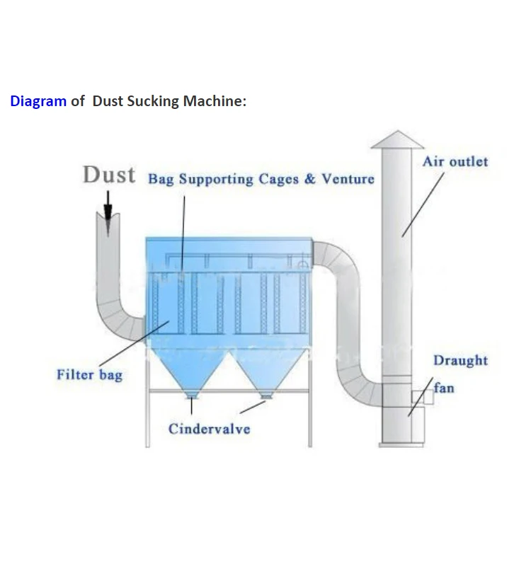 High-Efficiency Industrial Bag Dust Collector Pulse Jet Air Filter Various Industries Furnace Power Plant Cement Plant Dust