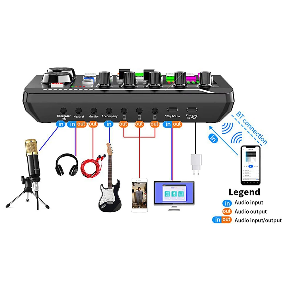 Fast shipping   F998  sound card Audio Set Interface External Usb Live Function Microphone Sound Card