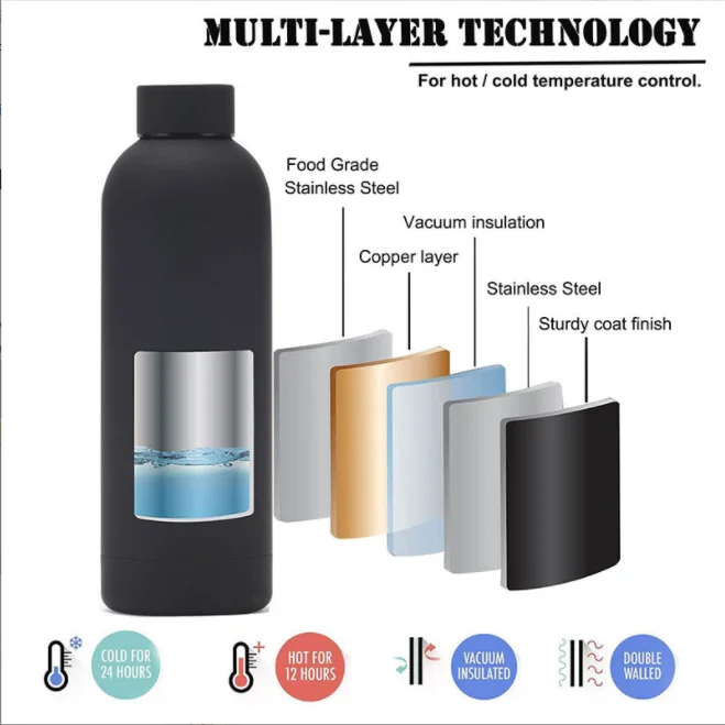 Custom Blank DIY Double Wall Small Mouth Drink Bottle 350ml/500ml/750ml Insulated Stainless Steel Sport Water Bottle with Handle