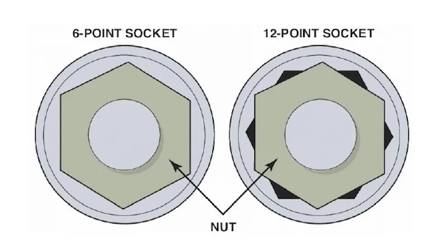 
High quality m8 titanium 12 point flange nuts 