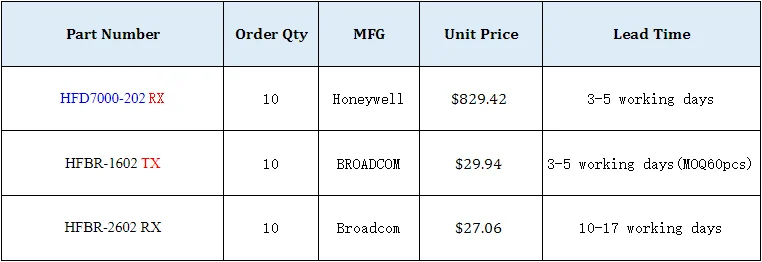 ACM11DSUI na ic chip pcb Counters Dividers