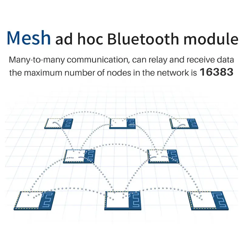 Ebyte Brand-new chip TLSR8253F512 GFSK long-range control Data Transfer Bluetooth module Remote control of mesh network