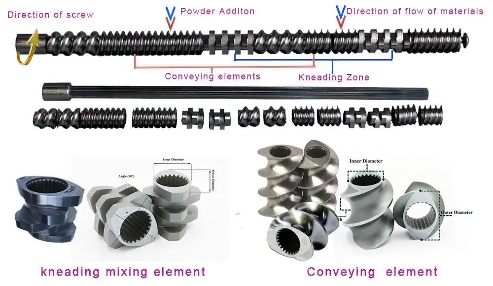 soya chunks / corn snacks making