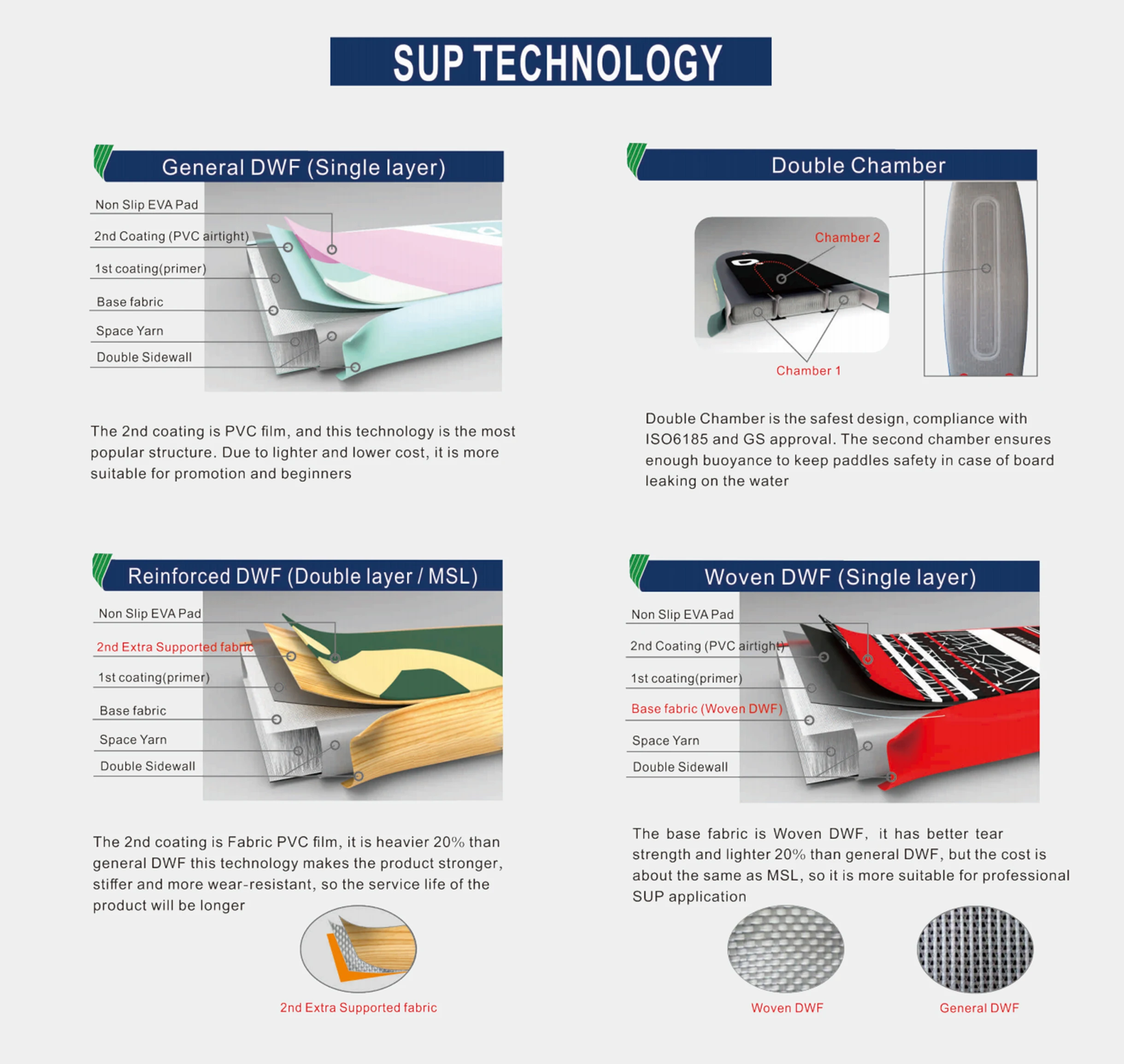 Wholesale Race Inflatable Stand up sup Board Surf Koi New Design Printing logo Gift Box Packaging Luxury Golden sup Paddle Bord