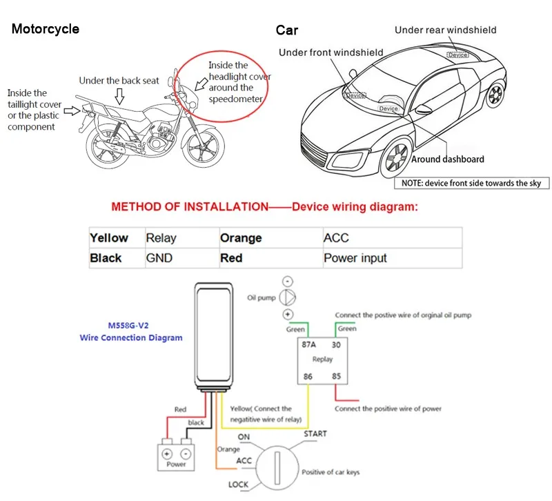 Auto Relays GPS Tracker Product Type  iOS/Android App Tracking Featuring ACC Detection