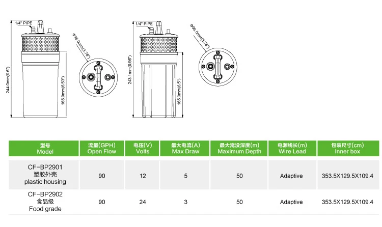 high flow water pump
