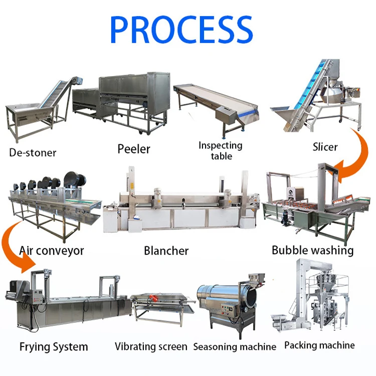 Professional-Grade Fully Automated Potato Chip Manufacturing Line New Condition Core Components Motor Engine Bearing Gearbox PLC
