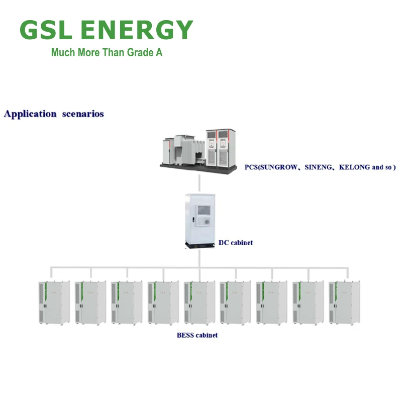 GSL ENERGY Best selling factory industrial and commercial energy storage industrial and commercial energy storage systems cess