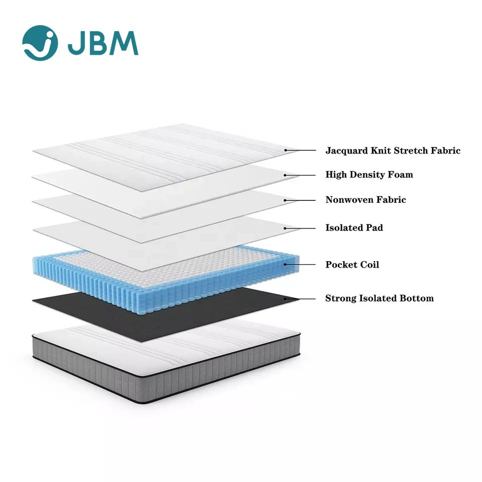 Orthopedic Twin Single Pocket Spring Mattresses USA Factory California King Queen Size Bed Mattress in a box
