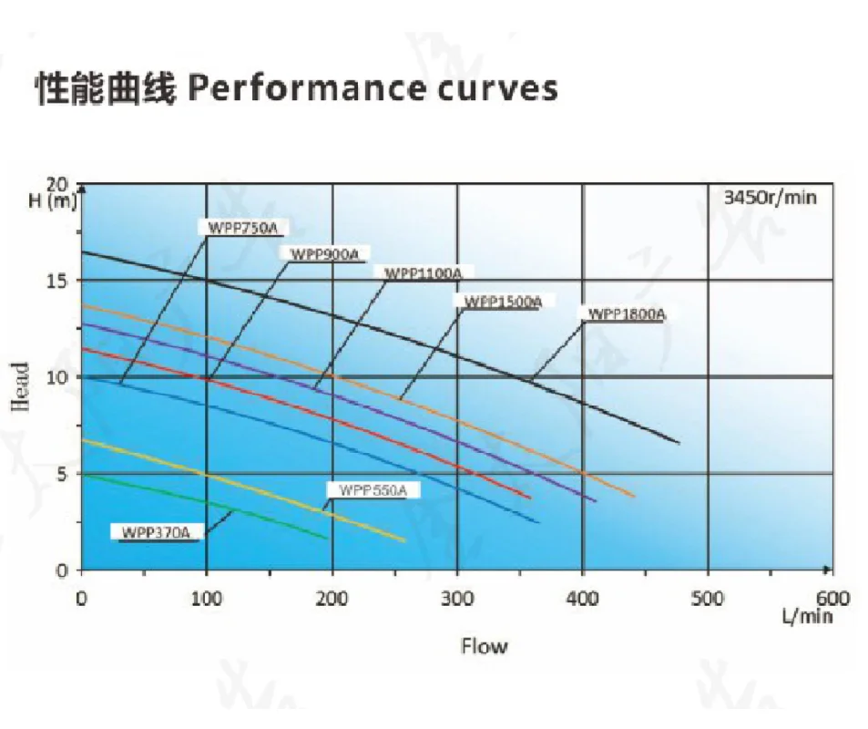 
Boyitech 110-120V 60HZ 1500W 2HP Hot Tub Whirlpool Pump Hydromassage Spa Pump Spa Suction Pump WPP1500A 