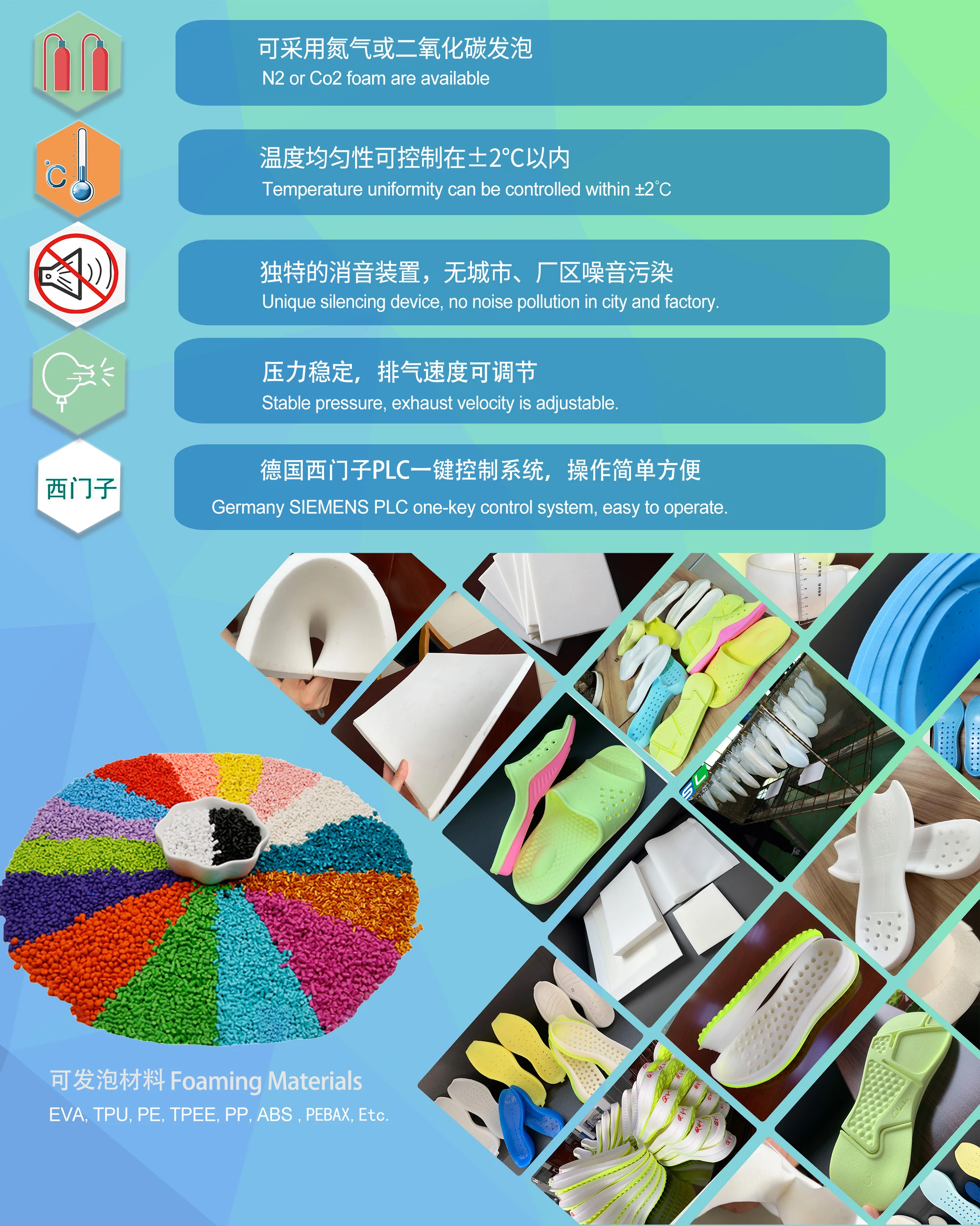Shoes Midsole Polymer Materials  N2 CO2 Supercritical Supercritical Physical Foam Autoclave